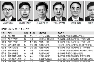 [2013 공직열전] (4) 감사원 (상) 국장급 이상 주요 간부