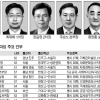 [2013 공직열전] (4) 감사원 (상) 국장급 이상 주요 간부