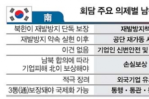 ‘재발방지 보장 주체’가 핵심 쟁점