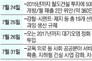 4조 위안 투입설… 中 경제 뒷걸음질?