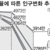 현재 출산율 유지땐 2100년 한국인구 ‘반토막’