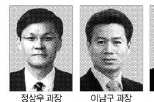 [2013 공직열전] (5) 감사원 (하)과장급 주요 간부