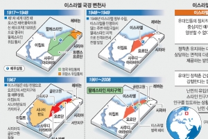 [위클리 포커스] 이스라엘의 중동 평화, 시늉에 불과한가