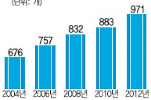 [한국형 창조경제 성공으로 가는 길] 獨에 세계 ‘히든챔피언’ 절반 그 성공 비결은 인프라 구축