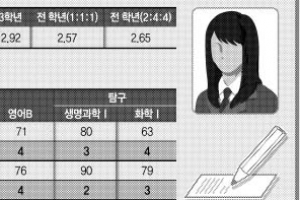 [얘들아, 대학가자-입시전문가 어드바이스] Q:내신 2등급 중반… 수능·논술·적성 약한데