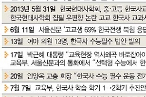 당정協 힘 빌려 겨우 대입 연계 거론
