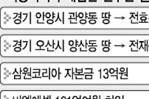 전씨 비자금 세탁·증여 핵심 인물… 檢, 재용·재국 범죄 혐의 포착