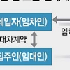 6개 시중은행 ‘목돈 안 드는 전세대출’ 23일 출시