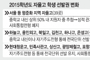 “등록금 3배 ‘비싼 일반고’ 되는 셈… 특목·자사고 더 몰릴 것”