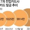 체크카드 하루 사용한도 폐지