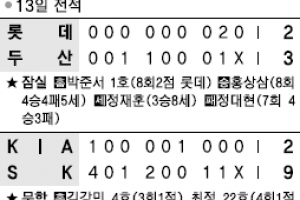 [프로야구] ‘화력 대폭발’ LG, 14일도 이기면 1위네