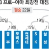 ‘구비 브라이언트’가 눈앞에