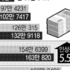 내년 최저생계비 5.5% 인상… 4인 月163만 820원