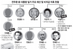 “全씨 재산관리인 역할 했다” 시인… 처남 이창석씨 구속영장