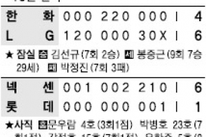 [프로야구] LG, 한화에 역전승… 1위 삼성 턱밑 추격