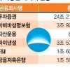 2조원대 우리투자증권 16일 M&A 시장에… ‘증권 빅뱅’ 온다