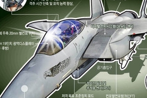 차기전투기, 유로파이터·F-15SE ‘2파전’ 구도로