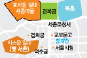 “경복궁 서쪽지역 이름 ‘서촌’ 아니다”