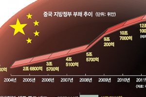 [김규환 선임기자의 차이나 로드] 중국경제 아킬레스건 지방부채