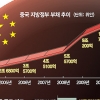 [김규환 선임기자의 차이나 로드] 중국경제 아킬레스건 지방부채