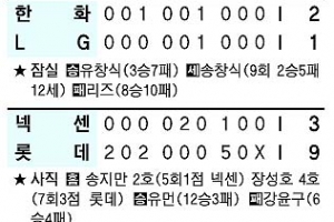 [프로야구] 참 오랜만에… 롯데 귀중한 1승