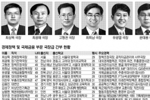[2013 공직열전] <7> 기획재정부 (중)경제·국제금융부문 국장들