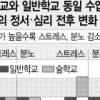 [푸른숲, 五感을 깨우다] 전인적 성장 돕는 대안으로 급부상
