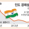 [글로벌 경제] 인도 무너진 경제대국의 꿈
