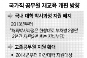 고졸공무원 대학진학 기회 넓어진다