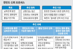 류 통일 “금강산관광 재개, 개성공단 해결 과정을 시금석 삼겠다”