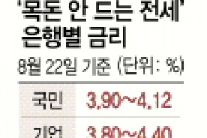 [미리 보는 8·28 전월세 대책] 목돈 안드는 전세대출 최대 2억6600만원 금리 年 3.60~4.95%