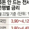 [미리 보는 8·28 전월세 대책] 목돈 안드는 전세대출 최대 2억6600만원 금리 年 3.60~4.95%