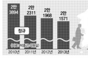 역사교육 강화한다면서… 기간제만 늘려