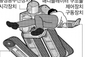 적지서 부상병 구조하는 로봇 만든다