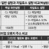 자일로스 10% 넣고 값은 두배… 못 믿을 ‘웰빙 설탕’