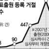 직업적 상표 장사 원천봉쇄