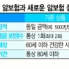 복잡해진 암보험 꼼꼼히 살펴보세요