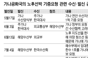 외교적 결례 부른 한국수산회의 오지랖