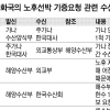 외교적 결례 부른 한국수산회의 오지랖