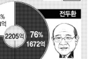 전두환 ‘자진납부’ 묵묵부답… 檢 “600억 1차 환수”