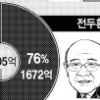 전두환 ‘자진납부’ 묵묵부답… 檢 “600억 1차 환수”