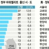 전문성 갖춘 ‘고·서·영’ 중용