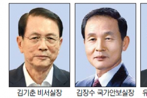 [박근혜정부 출범 6개월<상>] ‘공격형 왕실장’ 김기춘 靑 신속 장악… ‘朴 복심’ 이정현 핵심 역할