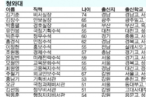 [박근혜정부 출범 6개월<상>] 50대가 71% 차지…여성은 6명뿐, 경기고·대전고·광주일고 빅3 형성