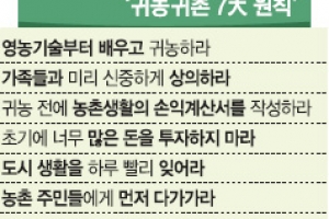 [커버스토리-귀농귀촌 2.0시대] 전문가들이 말하는 귀농귀촌 성공 노하우