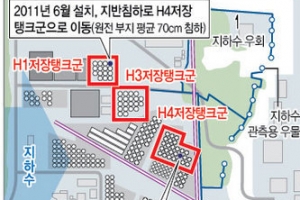 日후쿠시마 원전 저장탱크 안전성에 잇단 적신호