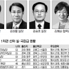 [2013 공직열전] 안전행정부 (상)1차관 산하 실·국장급 간부들