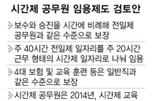 시간제공무원 승진·보수 전일제 수준 보장