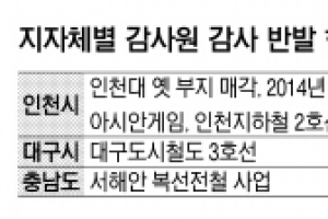 지자체들 “괜한 트집”… 감사원 감사에 도전