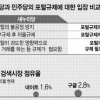 ‘대형포털 규제’ 정치권 뜨거운 감자로
